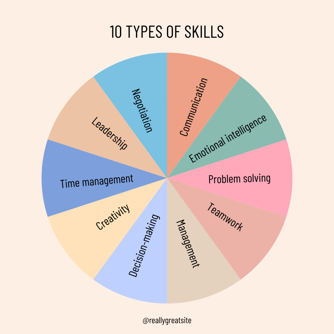 Colorful Skills Pie Chart Instagram Post.png