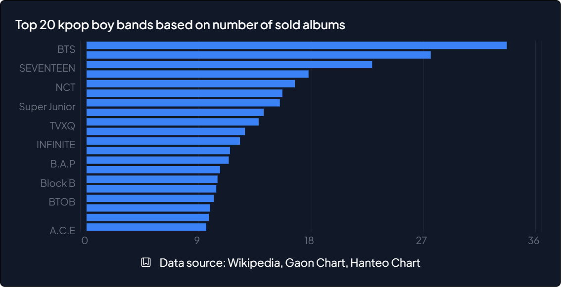 Chart: Block by Block to the Top