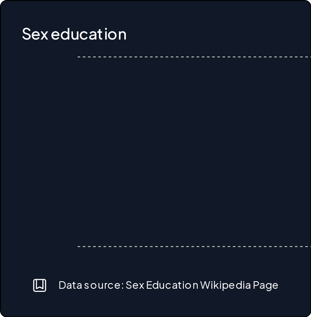 Sex education