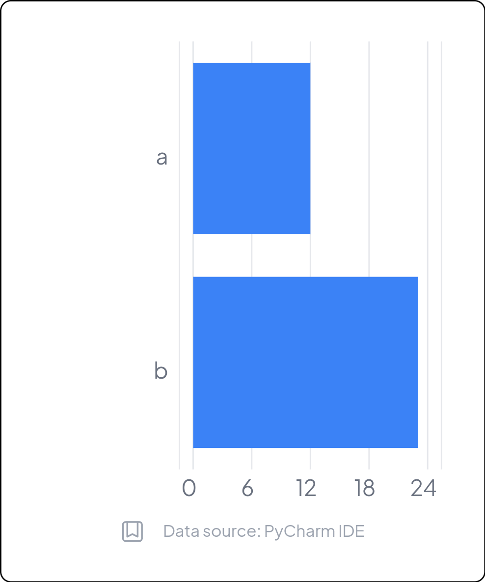 Write a python code to create a calculator and snake game ppt