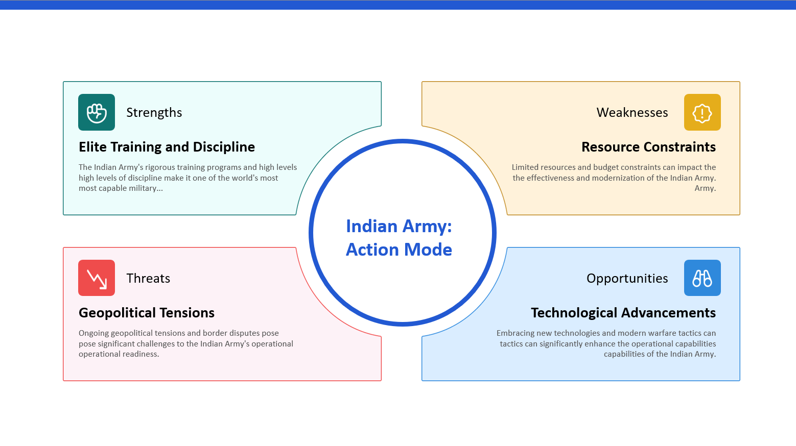 Timeline Slide with AI